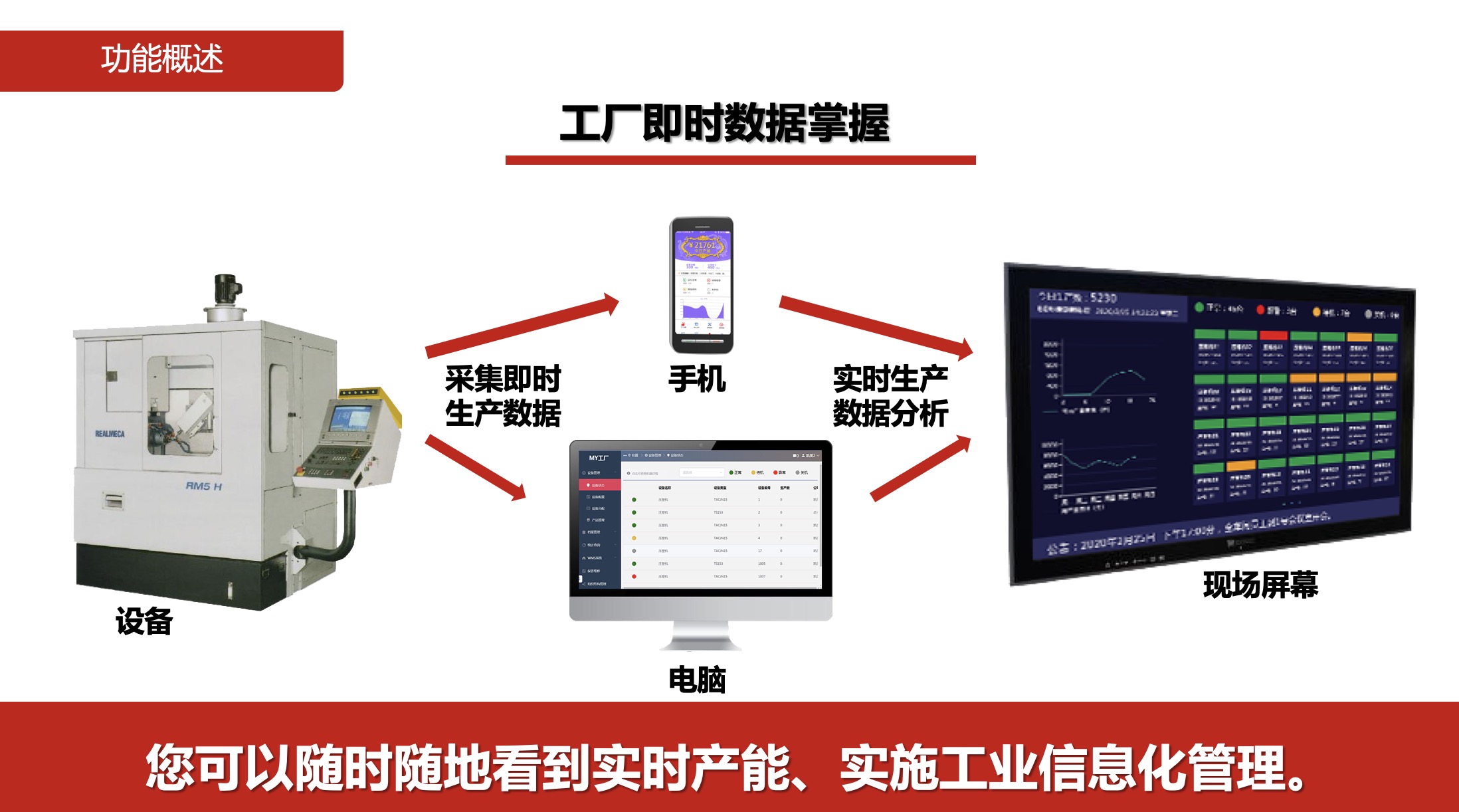 江蘇erp信息管理系統(tǒng)，ERP云平臺，固定資產(chǎn)管理