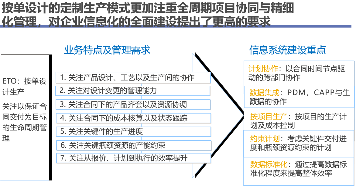 SAP設(shè)備制造行業(yè)企業(yè)項(xiàng)目管理協(xié)同