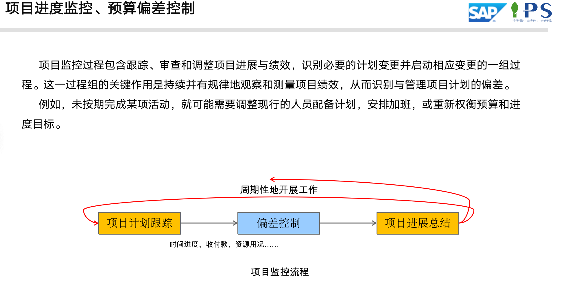 SAP環(huán)保-裝備制造領域方案項目進度和成本、利潤控制分析
