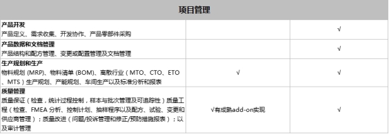 SAP Business One和SAP Business ByDesign之間有什么區(qū)別？模塊功能有什么不同？