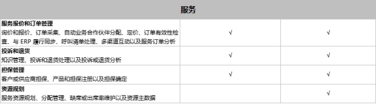 SAP Business One和SAP Business ByDesign之間有什么區(qū)別？模塊功能有什么不同？