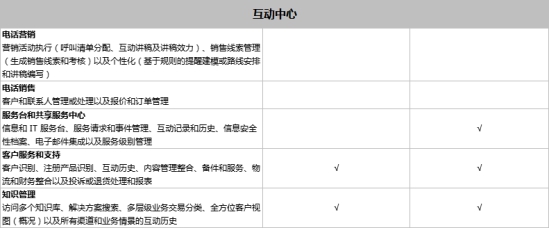 SAP Business One和SAP Business ByDesign之間有什么區(qū)別？模塊功能有什么不同？