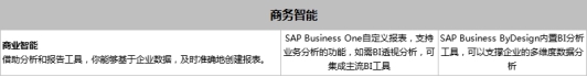 SAP Business One和SAP Business ByDesign之間有什么區(qū)別？模塊功能有什么不同？
